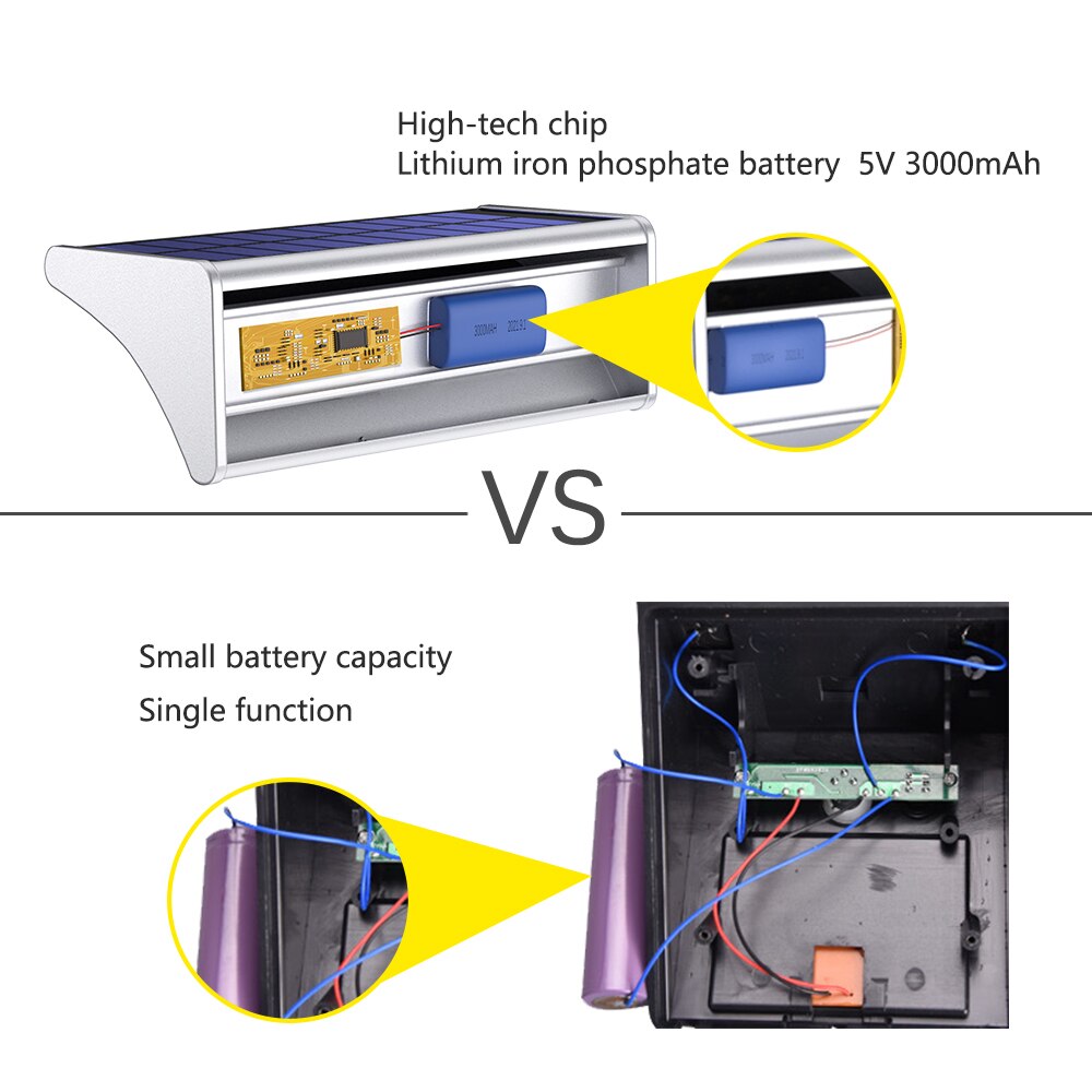 Solar Led Light Outdoor Solar Refletor