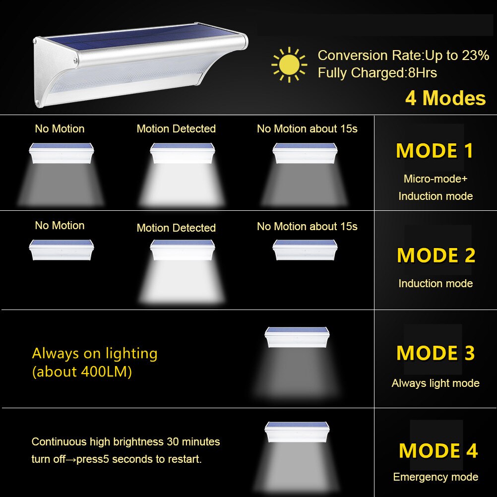 Solar Led Light Outdoor Solar Refletor