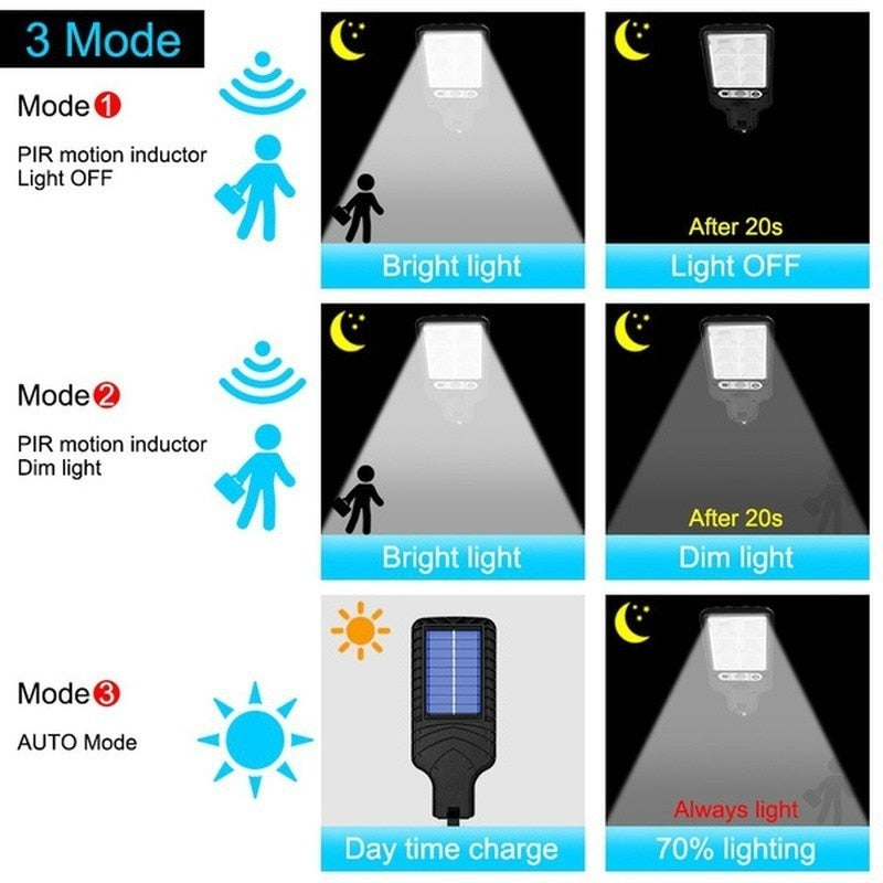 3 Light Mode Motion Sensor Security Lighting