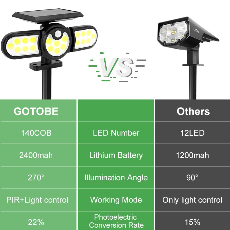 Outdoor Solar Three Head Lighting