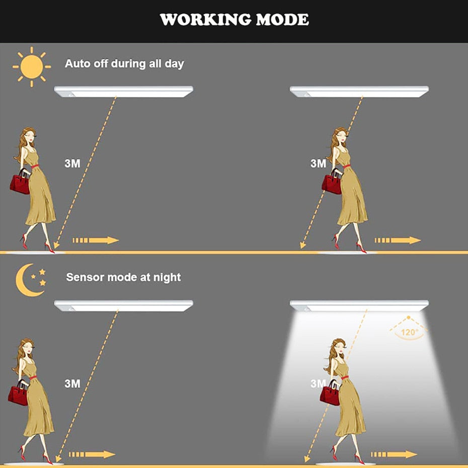 Night Light Led Motion Sensor