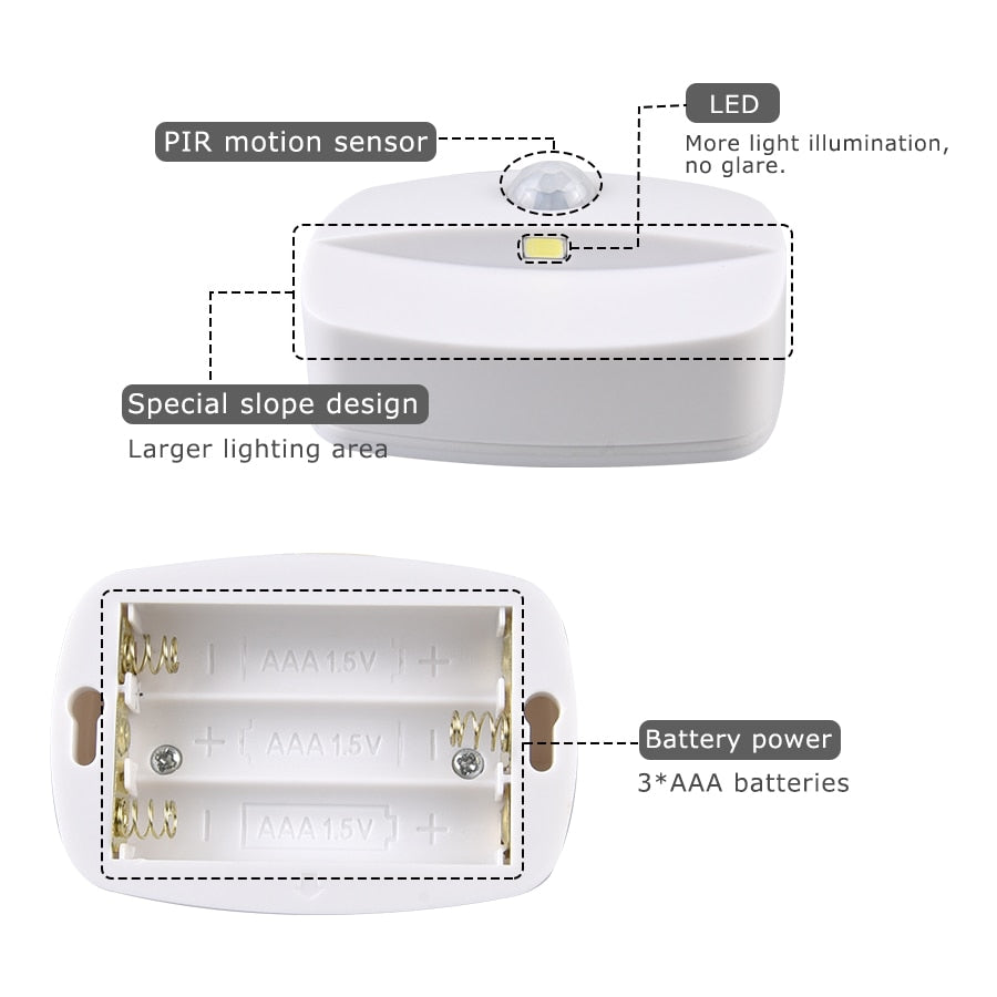 Wireless LED Motion Sensor Night Light Plug In